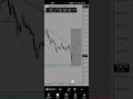 gold analysis trading #xauusd #forextrading #tradegold #traderforex #trader #manhattan