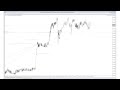 FOREX TRADING,GOLD,BITCOIN MT4 Buy Sell Analysis Alert ...