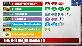 Understanding the A-G and HS Graduation Requirements