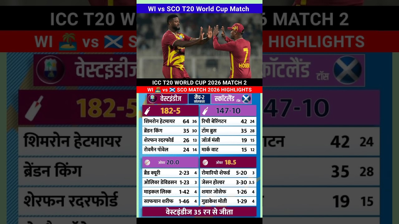 West Indies vs Scotland T20 World Cup Match full Highlights 2026 