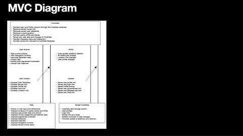 CSE 335 Final Project