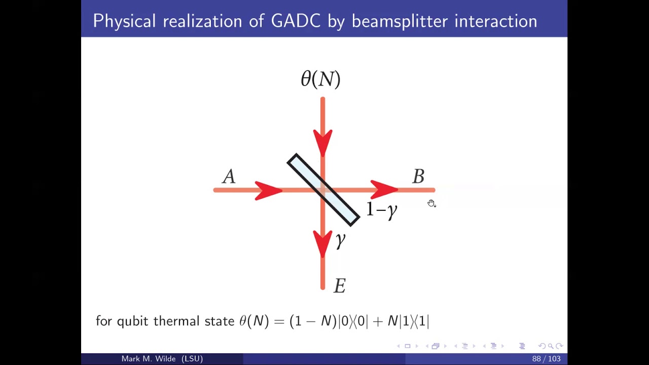 Lecture 10/10 | SheQuantum Exclusive Entanglement Theory Lecture Series by Prof Mark Wilde, LSU