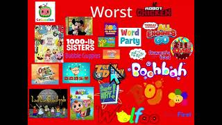 Tw Kc Sfx, Bkc Sfx & Fsbc Sfx My Best To Worst Shows List