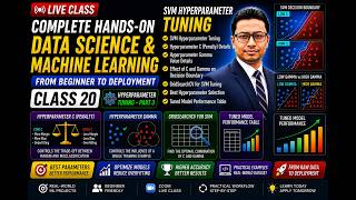 ক্লাস 20: Hyperparameter Tuning – Part 3 | SVM Hyperparameter Tuning (C, Gamma & Model Optimization) Update