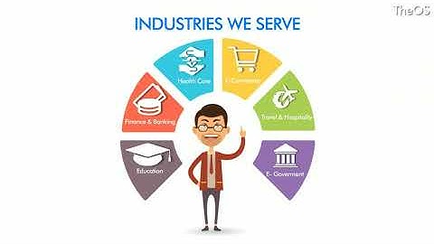 Theos: Solution for Website Development, Digital Marketing, CRM, RFID Solutions,