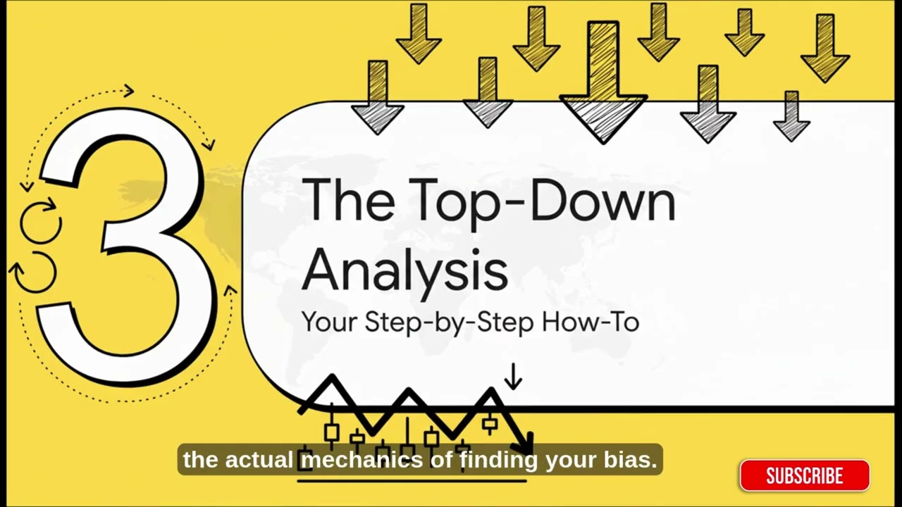 Never Trade Against the Trend Again: The Daily Bias Blueprint