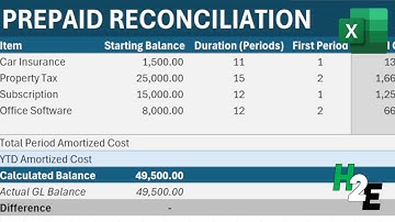 Excel Template: Track Prepaid Expenses