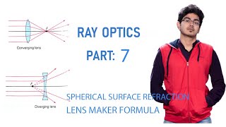 PHYSICS | RAY OPTICS | PART -7 | LENS | REFRACTION at SPHERICAL SURFACE