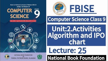 Class 9 Computer Unit 2, Exercise Activities| New Syllabus 2024|LearnOnlineWithAnum