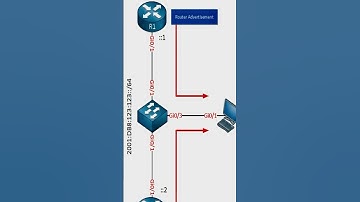 IPv6 Static Routes