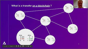 Simple Private Transactions