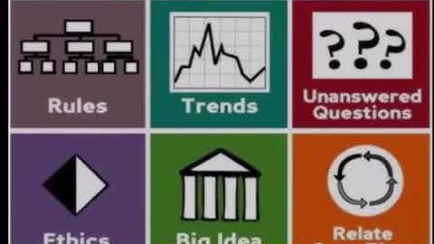 Depth and complexity