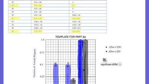 Unit 5 Progress Check FRQ1