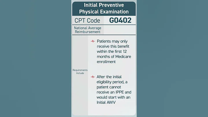 CPT Code G0402: Annual Wellness Visit 2025 Reimbursement Updates! #shorts #awv