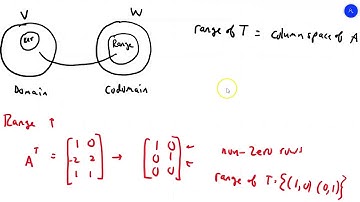 Linear Algebra Sec. 6.2:   Kernel and Range of a Linear Transformation