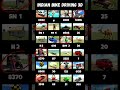 Hidden Cheats in Indian Bike Driving 3D 😎💸 Must Try!