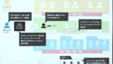 DMMプラットフォームの失敗から学ぶスクラム開発体制/PHPカンファレンス関西2015