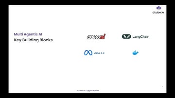 Natural Language Querying & Transformation of Structured Data with Multi-Agent AI