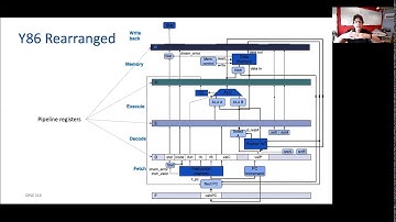 y86  Pipeline Registers Part 1