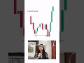 5 ICT concept under 1 min. #trading #forex #ict