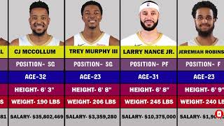 2024 New Orleans Pelicans Roster