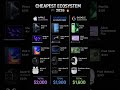 Best Budget Phone Ecosystem in 2026