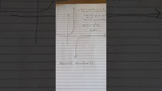 INFINITE DISCONTINUITY
