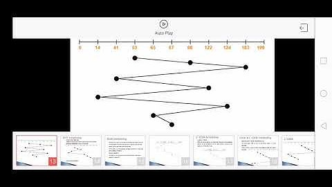 CS 204 Operating System Module 6 : Disk Scheduling