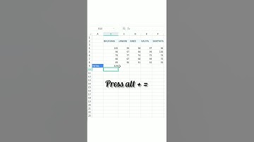 Auto Sum in Spreadsheet (New Sum Formula)