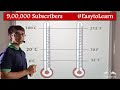 Relation between Celsius & Fahrenheit scales