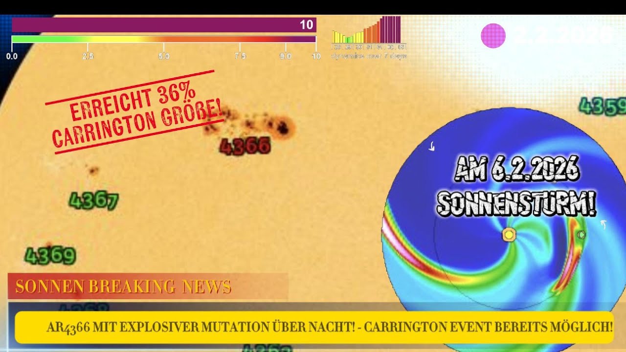 SUNEVO SONNEN BREAKING NEWS - AR4366 ERREICHT CARRINGTON POWER!