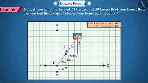 Distance Formula | Part 1/3 | English | Class 10