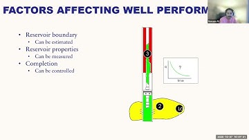 Introduction to Downhole Well Completions by Syed Hassaan A
