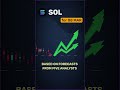 SOL forecasts summary by March 8