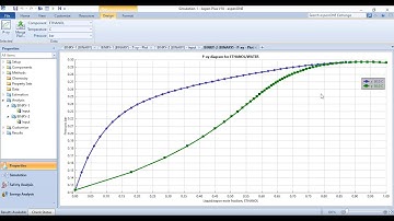 Generating Txy and Pxy Diagrams (Binary Phase Diagrams) in Aspen Plus