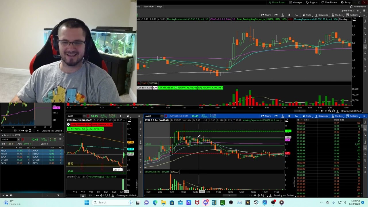 $CNXA $AVGR Level 2 RECAP