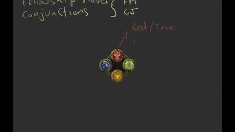 Tutorials - LotRO Fellowship Moves Introduction