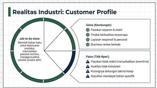 CMSGroup : BuyerPersona dan Value Proposition Canvas Model