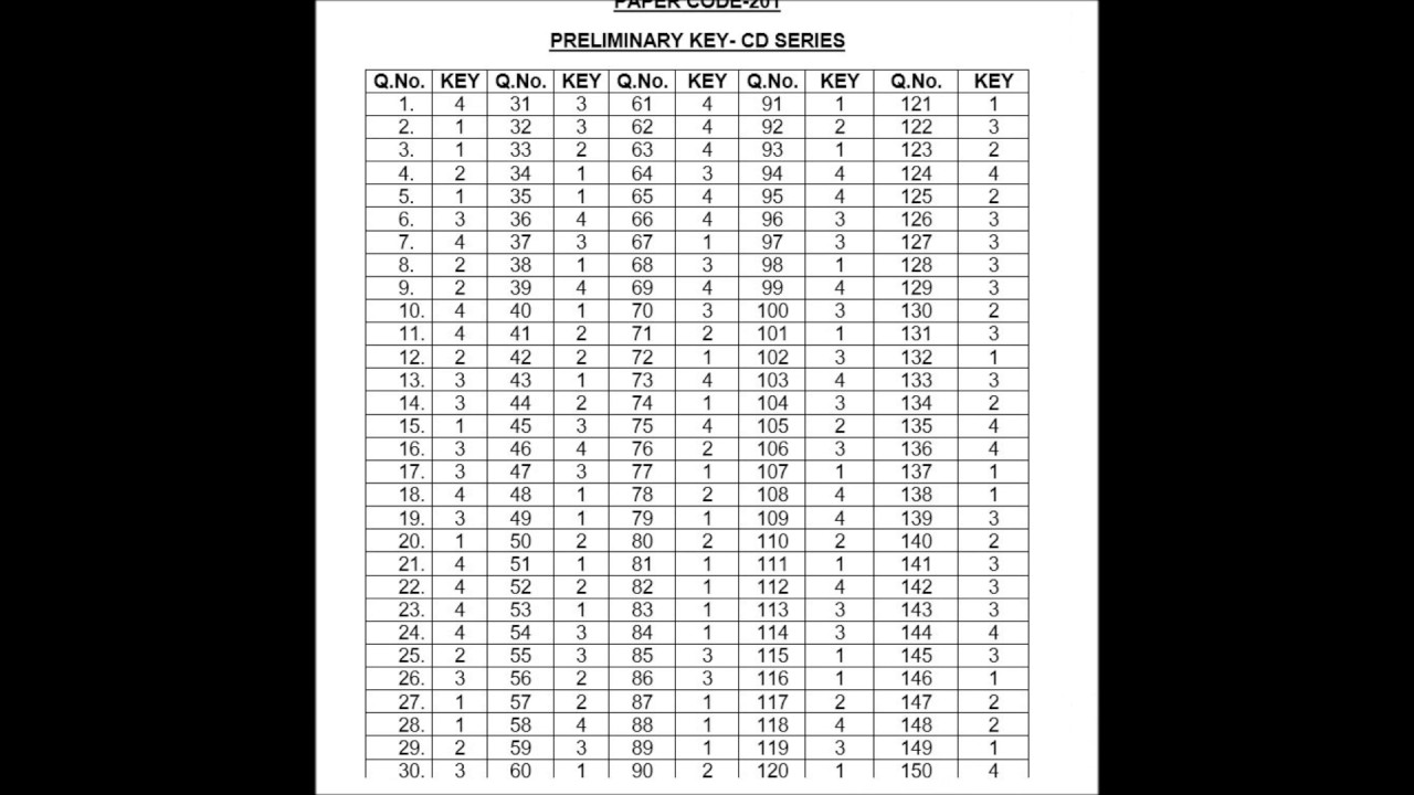 TSPSC GROUP - II KEY 2016