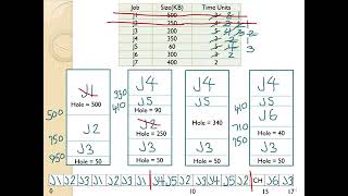 Contiguous memory placement exercise