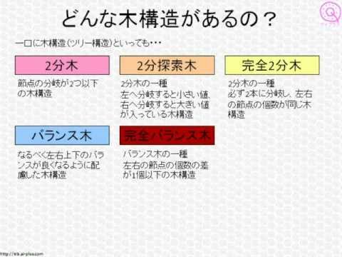基本情報技術者試験ワンポイント講座「木構造って何？」
