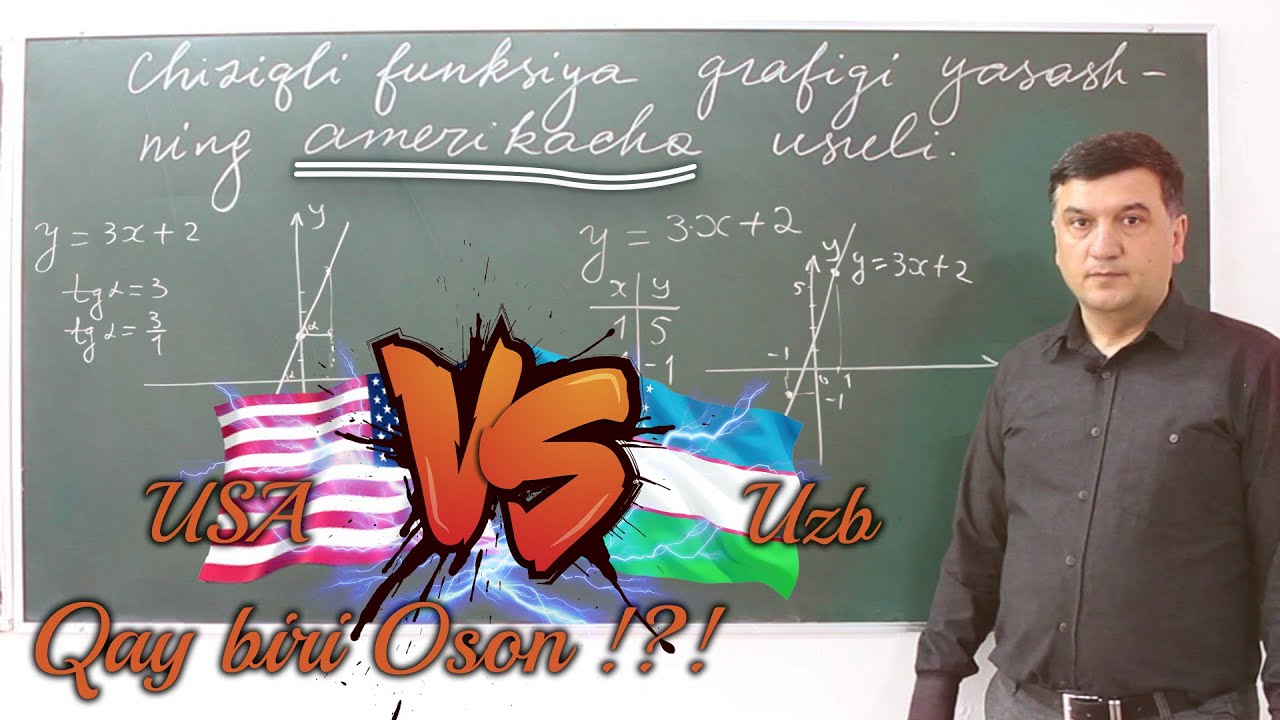 ChIziqli funksiya grafigini  Amerikada qanday tasvirlashadi?!   Matematika