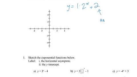 5.2 Exponential Functions (Review) for web video