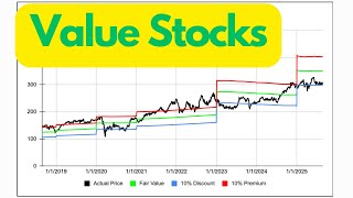 Build a Free Cash Flow Valuation Chart in Google Sheets (Step-by-Step)
