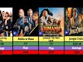 Dwayne Johnson all Movies Hit and Flop list । The Rock Movies #video 