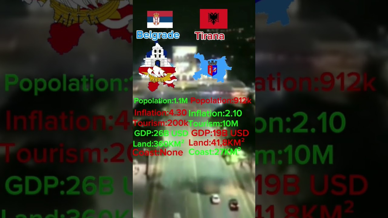 Belgrade vs Tirana comparision 