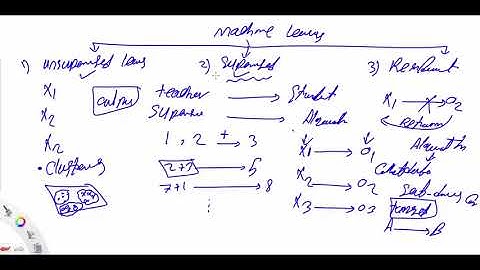 بالعربي Neural Network 1/2: Introduction to Machine Learning
