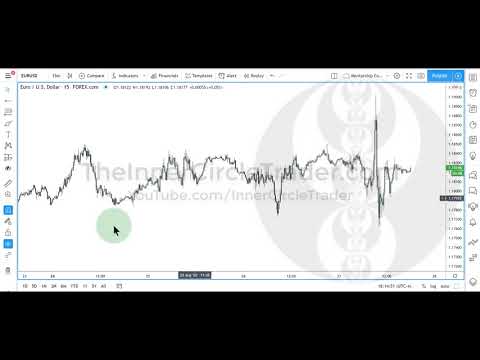 ICT Forex Price Action Lesson : Seek & Destroy Profile