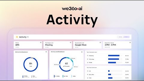 Activity | We360.ai
