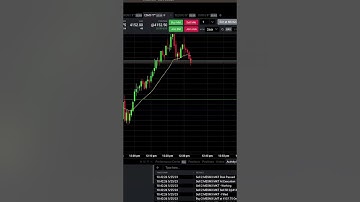 +$30  -Scalping ES - Day Trading Futures -  Trading on Tradovate